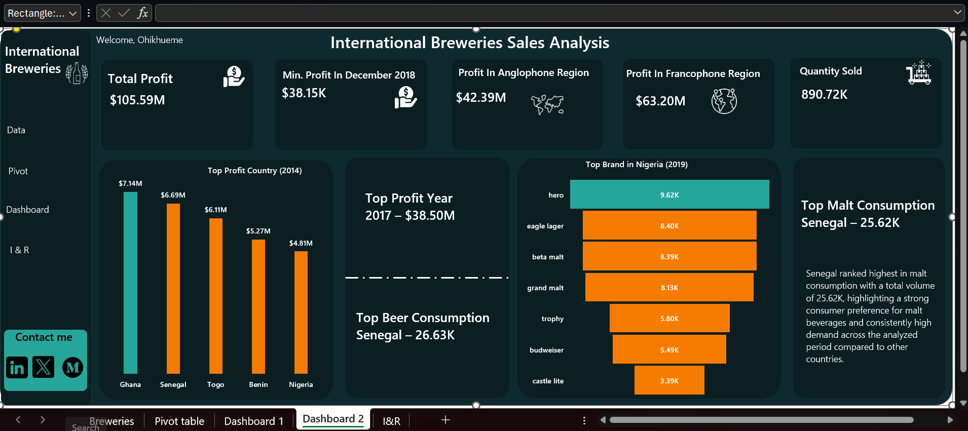 International Breweries Sales dashboard preview