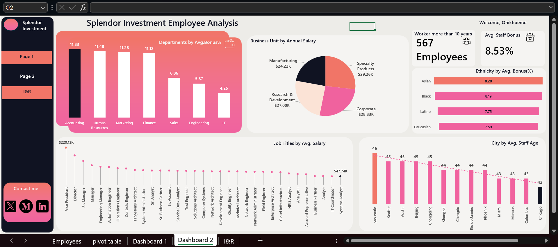 Splendor Investments Employees dashboard preview