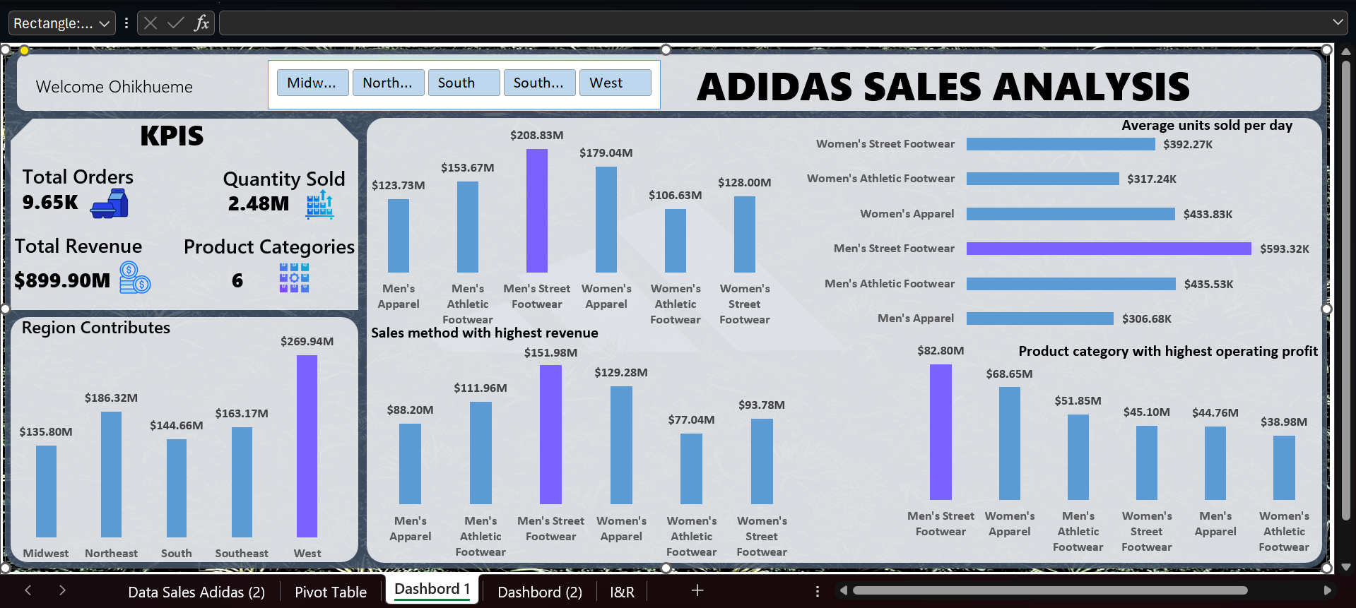 Adidas Sales Performance dashboard preview