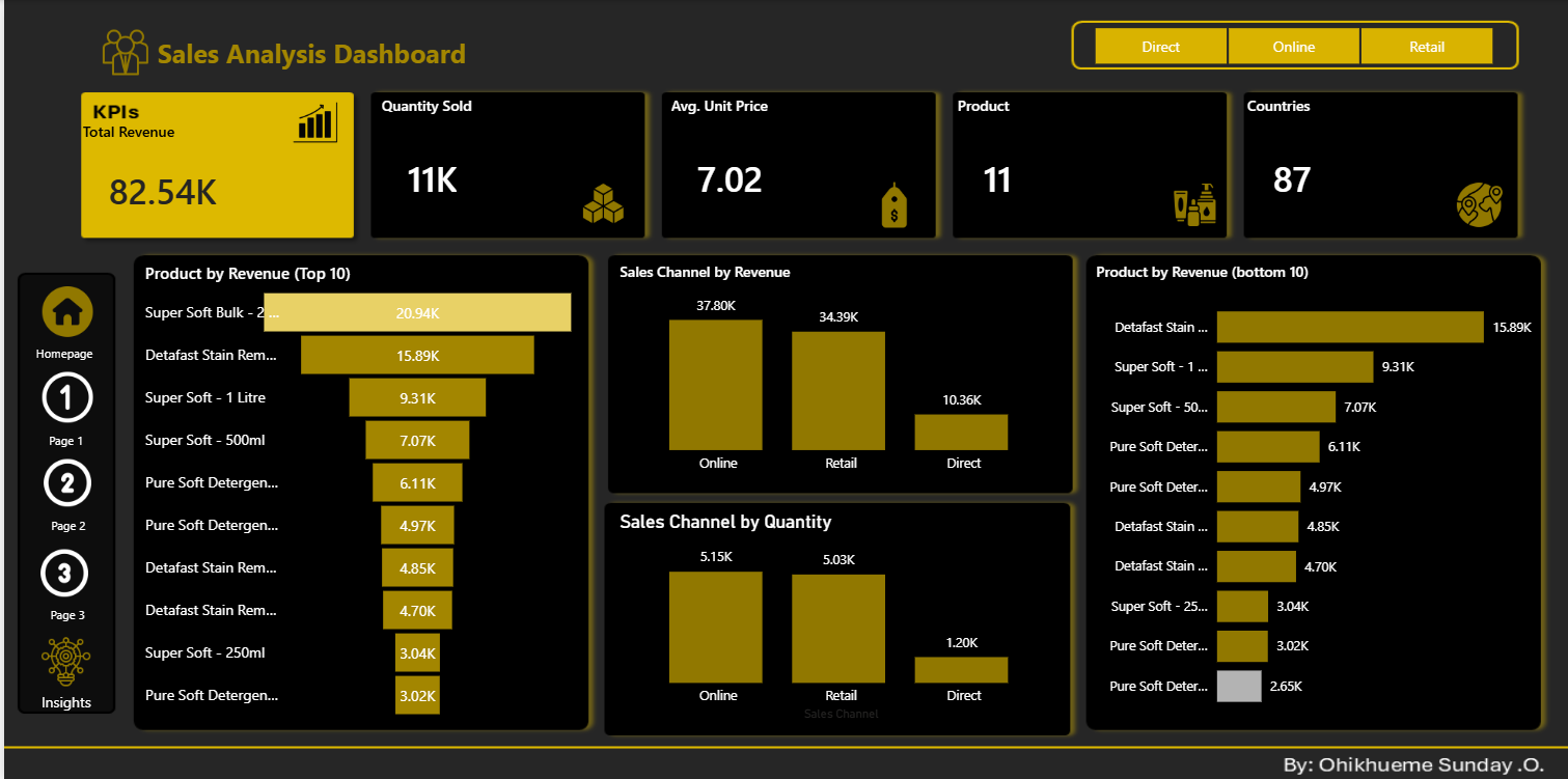 Sales Data Analysis dashboard preview