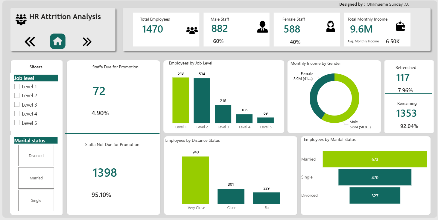 HR Attrition Analysis Using Power BI dashboard preview