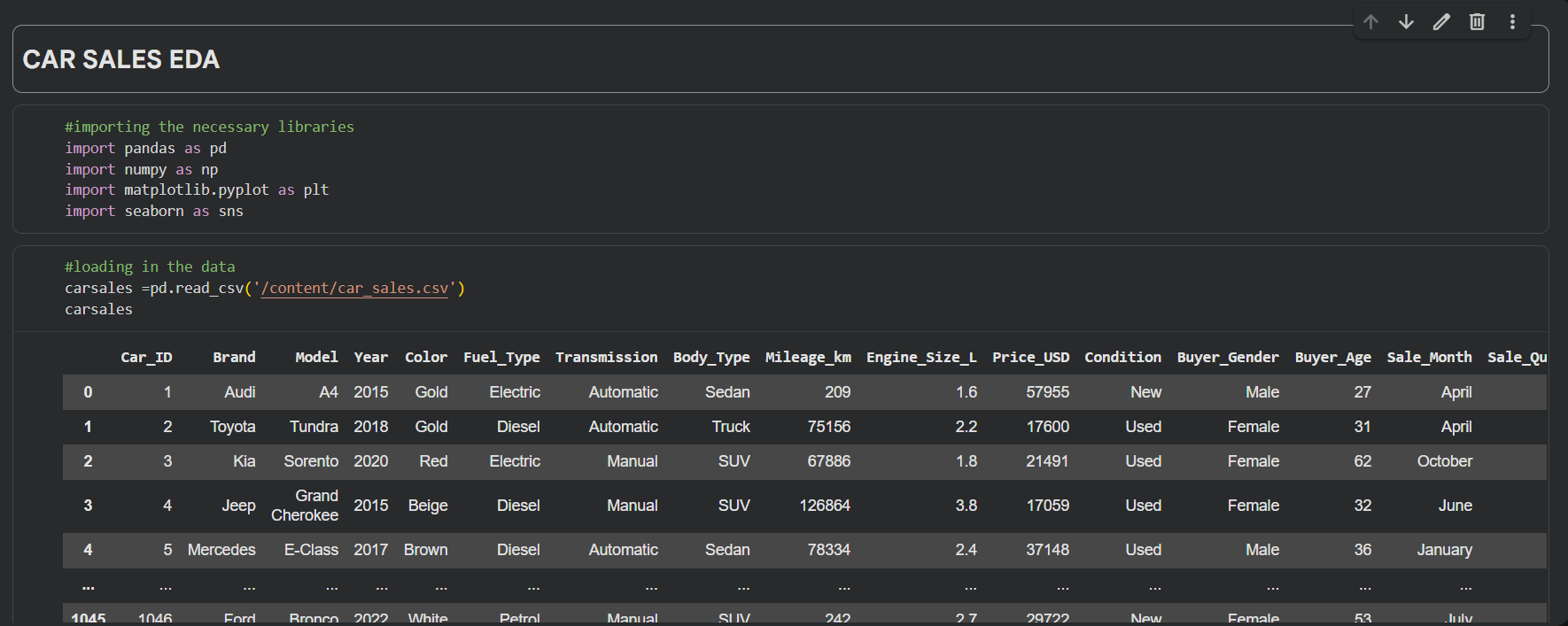Car Sales EDA dashboard preview